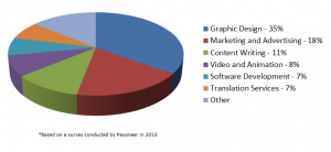 7 Steps to Creating a Clear Freelance Brand