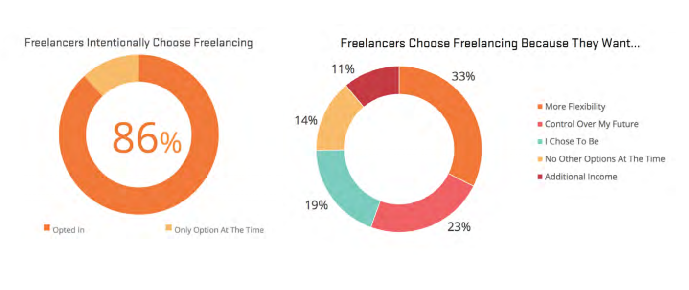 7 Steps to Creating a Clear Freelance Brand